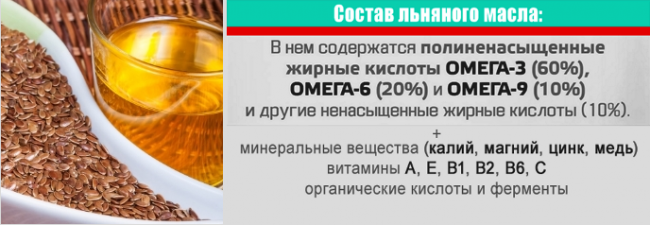 1 столовая ложка масла сколько калорий. Масло льняного семени. Льняное семя калорийность. Ложка с семенами льна. Столовая ложка льняного масла.