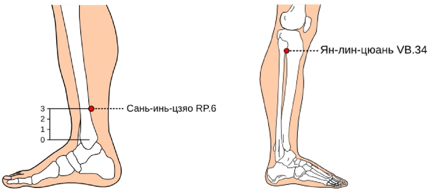 Где находится точка сань инь цзяо фото как массировать