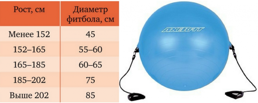 Диаметр 150 см