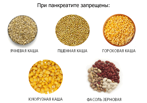 Крупы при панкреатите. Крупы разрешенные при хроническом панкреатите. Разрешенные крупы при панкреатите. Крупы разрешенные при холецистите.